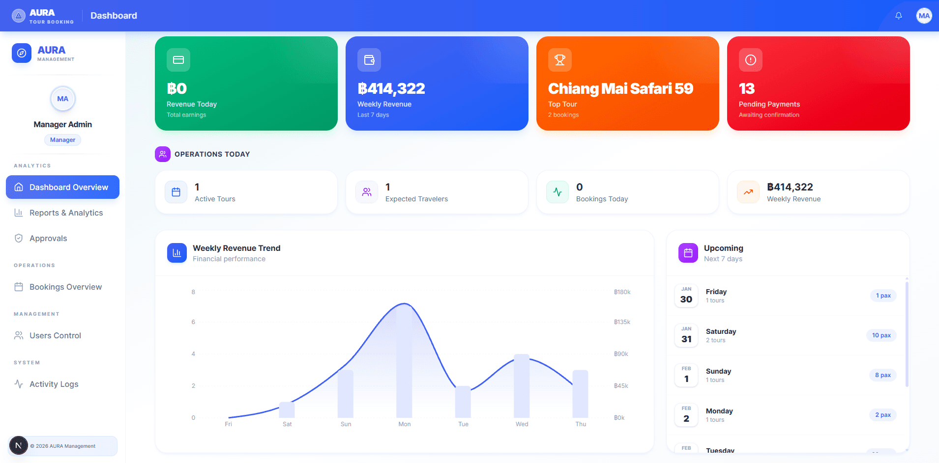 Aura Tour Booking Admin - image 2