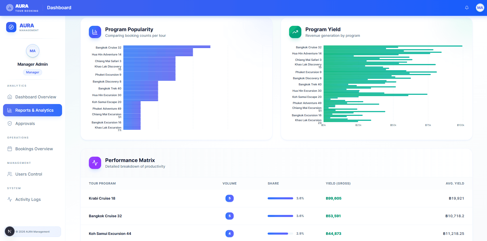 Aura Tour Booking Admin - image 4